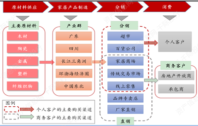 2021家用家居行业发展研究报告